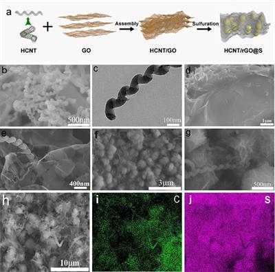 Ferroconcrete-Like Helical Carbon Nanotube/Reduced Graphene Oxide Heterostructure 3D Networks as Sulfur Hosts for High-Performance Li-S Batteries